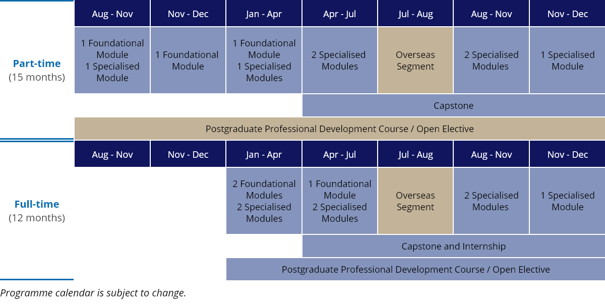 Programme Calendar table