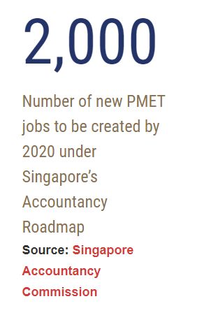 2000 PMETS jobs