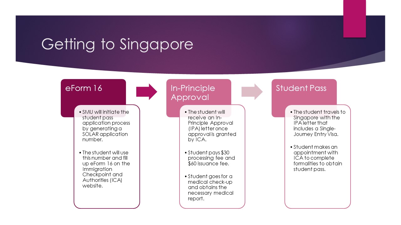 Getting to Singapore