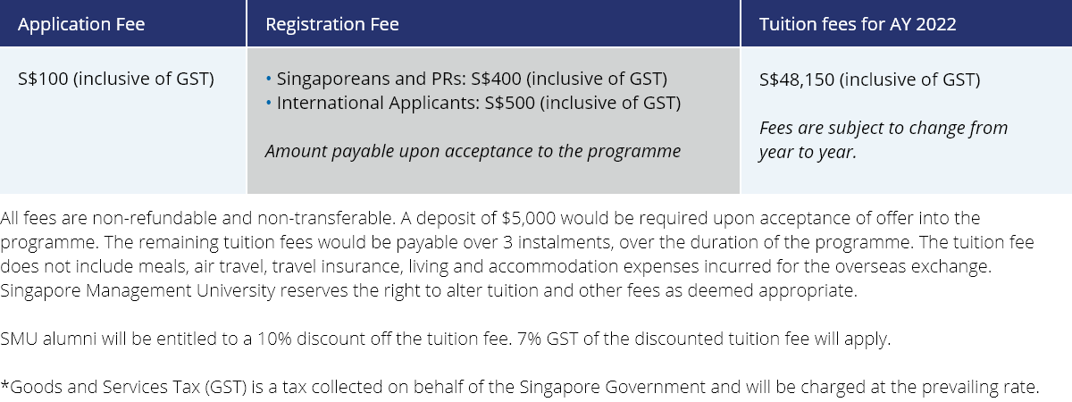 Programme Fee